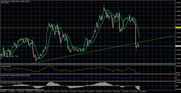 Click to Enlarge

Name: au 15 min 07-11-12.gif
Size: 46 KB