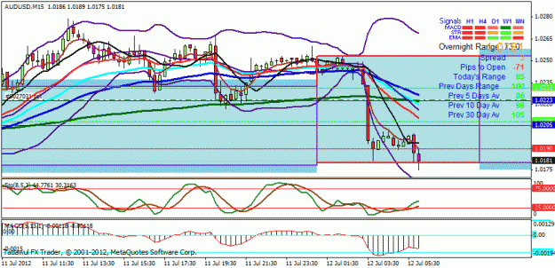 Click to Enlarge

Name: audusdm15.12042012.1210.gif
Size: 27 KB