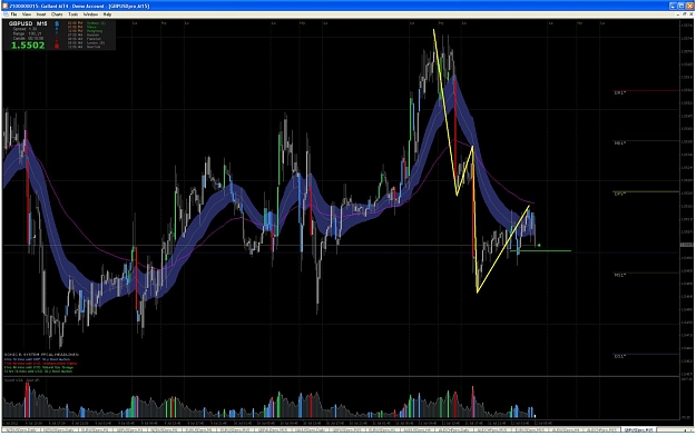 Click to Enlarge

Name: gbpusd 15 min.jpg
Size: 143 KB
