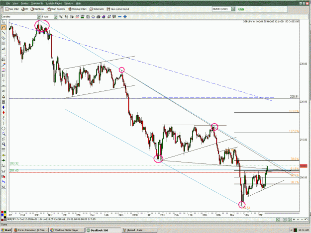 Click to Enlarge

Name: gbpjpy.GIF
Size: 64 KB