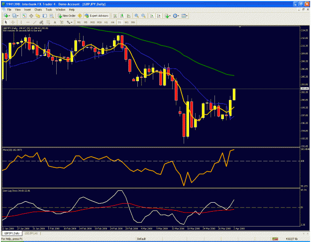 Click to Enlarge

Name: daily chart.gif
Size: 41 KB