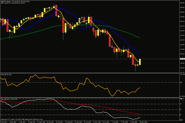 Click to Enlarge

Name: weekly chart.gif
Size: 20 KB