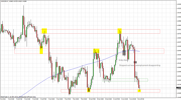 Click to Enlarge

Name: audusd 1h 2012.07.12.png
Size: 81 KB