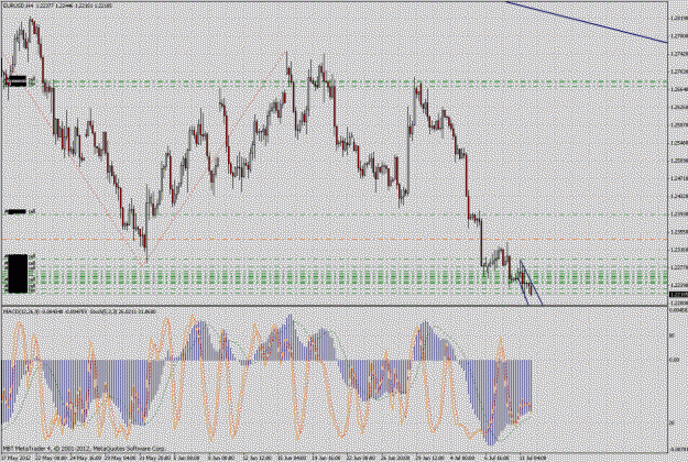Click to Enlarge

Name: eurusd4h.gif
Size: 56 KB