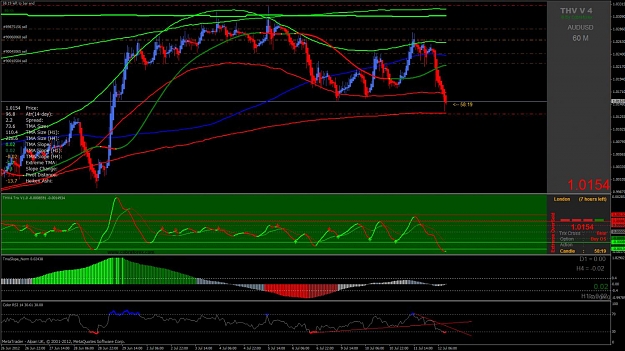 Click to Enlarge

Name: au h1 chart.jpg
Size: 164 KB