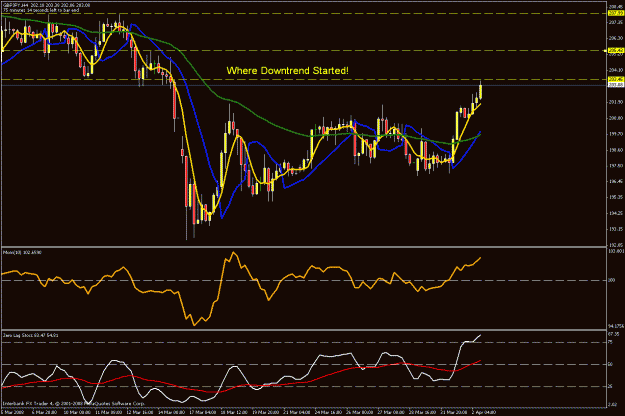 Click to Enlarge

Name: 4hr chart.gif
Size: 27 KB