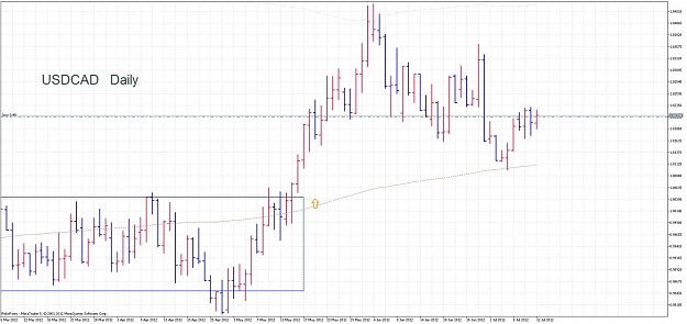 Click to Enlarge

Name: USDCAD.mDaily.jpg
Size: 124 KB