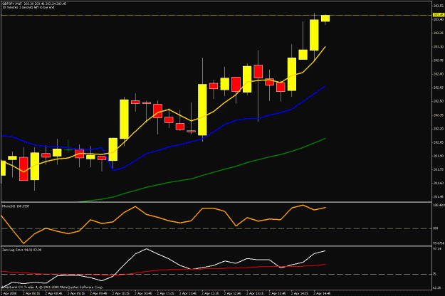 Click to Enlarge

Name: 15min chart.gif
Size: 18 KB