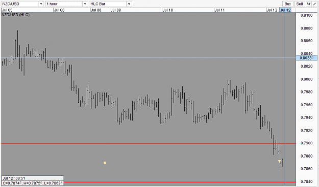 Click to Enlarge

Name: NZDUSD1h.PNG
Size: 27 KB