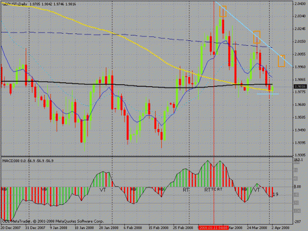 Click to Enlarge

Name: gbpusd402.gif
Size: 28 KB