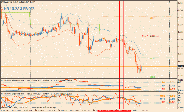 Click to Enlarge

Name: eurusd m15 analysis with 2 tmatrue mtf (d1,h4,h1 & m30,m15,m5).gif
Size: 35 KB