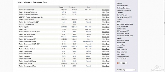 Click to Enlarge

Name: 2012-07-12_09-16_Indicators for TURKEY.jpg
Size: 66 KB