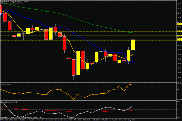 Click to Enlarge

Name: daily chart.gif
Size: 19 KB