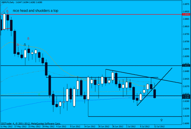 Click to Enlarge

Name: gbp usd lfx d1 12-7.gif
Size: 17 KB