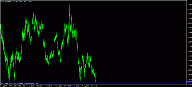 Click to Enlarge

Name: eurcad support.gif
Size: 22 KB