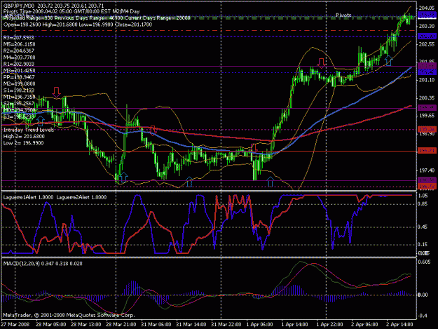 Click to Enlarge

Name: gj has move nearly 700 pips.gif
Size: 25 KB