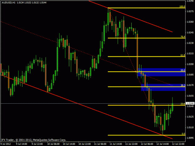 Click to Enlarge

Name: usd-chf weekly.gif
Size: 17 KB