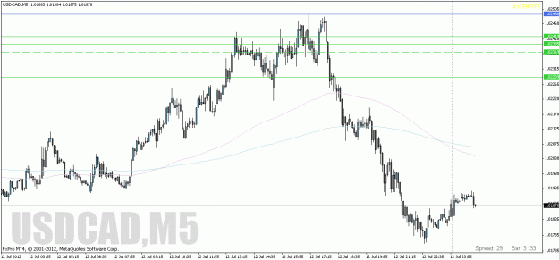 Click to Enlarge

Name: usdcadtothepip.gif
Size: 21 KB