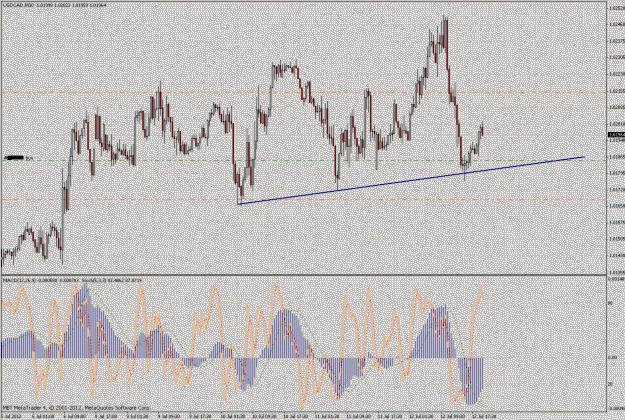 Click to Enlarge

Name: usdcad1h.gif
Size: 54 KB