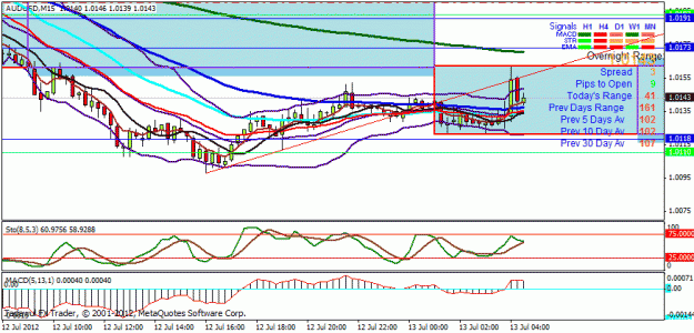 Click to Enlarge

Name: audusdm15.13072012.1040.gif
Size: 25 KB