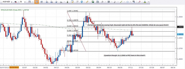 Click to Enlarge

Name: audnzd_daily.JPG
Size: 118 KB