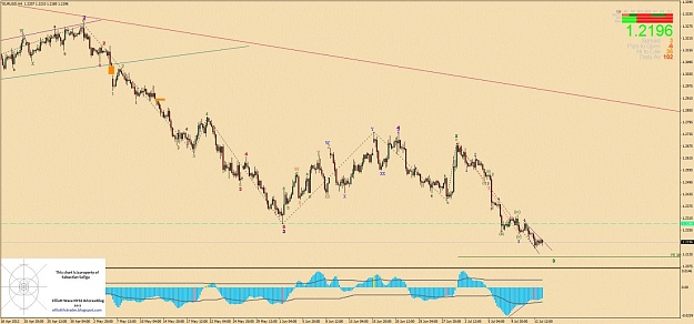 Click to Enlarge

Name: eurusd ew h4.jpg
Size: 141 KB