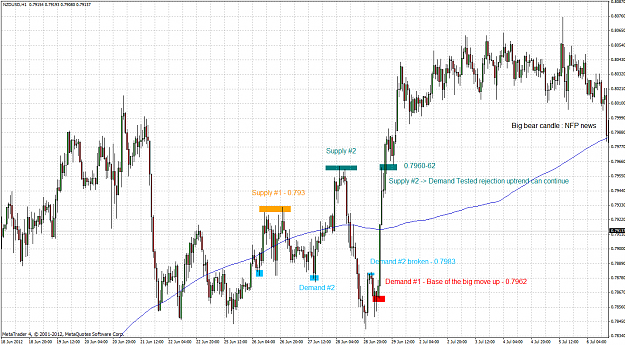 Click to Enlarge

Name: nzdusd 1h 2012.07.13.png
Size: 93 KB