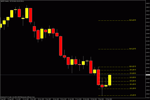 Click to Enlarge

Name: weekly chart.gif
Size: 15 KB