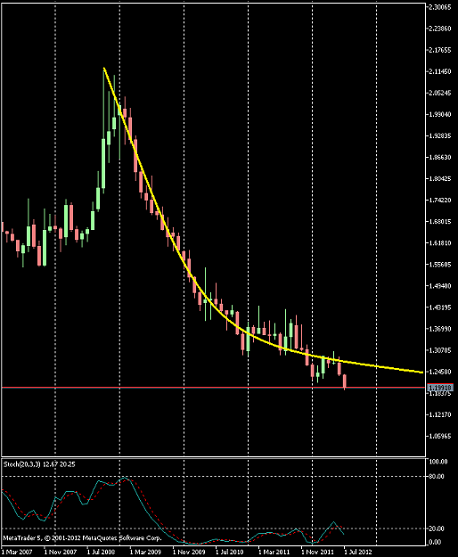 Click to Enlarge

Name: EURAUD-sbMonthly.png
Size: 29 KB