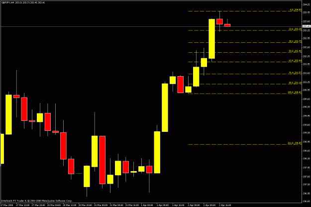 Click to Enlarge

Name: 4hr chart new.gif
Size: 16 KB