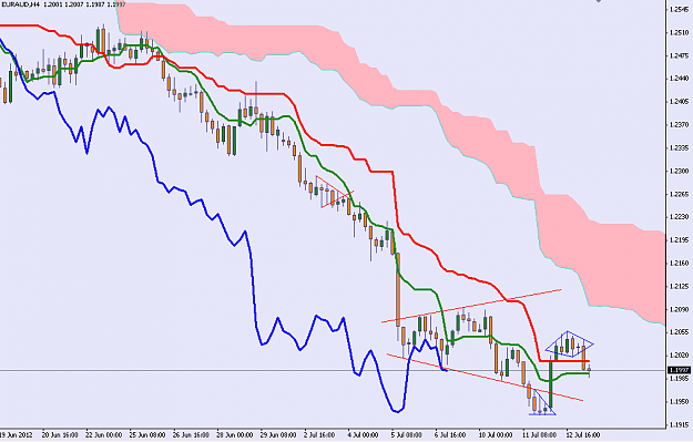 Click to Enlarge

Name: EURAUD H4 130612.PNG
Size: 21 KB
