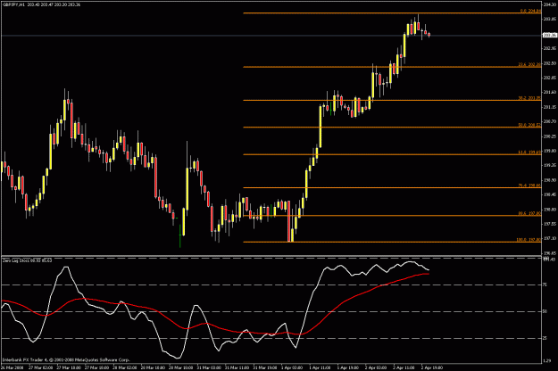 Click to Enlarge

Name: 1hr chart new.gif
Size: 20 KB