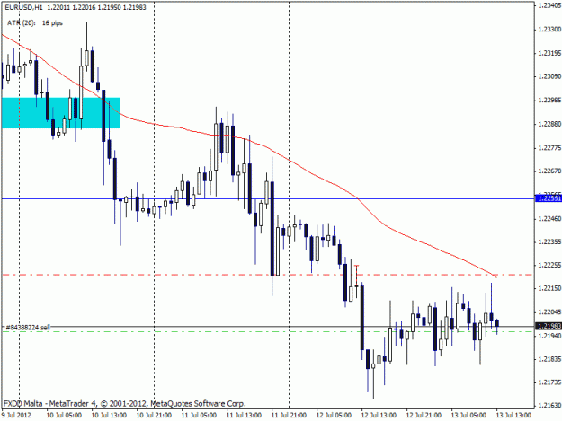Click to Enlarge

Name: eurusd.gif
Size: 19 KB