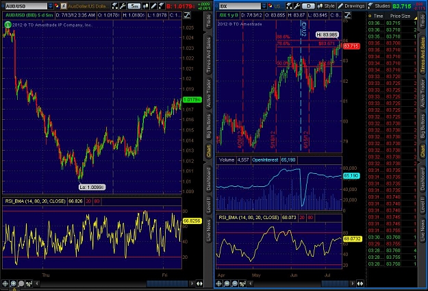 Click to Enlarge

Name: 2012-07-13-TOS_CHARTS.jpg
Size: 155 KB