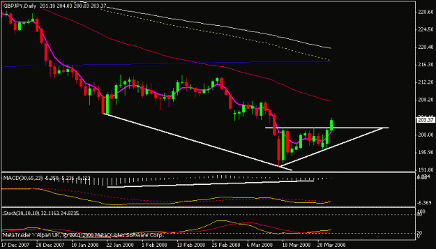 Click to Enlarge

Name: gbpjpy.gif
Size: 10 KB