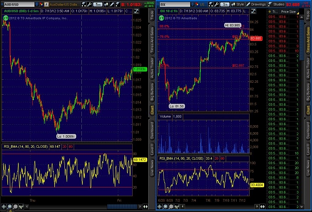 Click to Enlarge

Name: 2012-07-13-TOS_CHARTS.jpg
Size: 162 KB