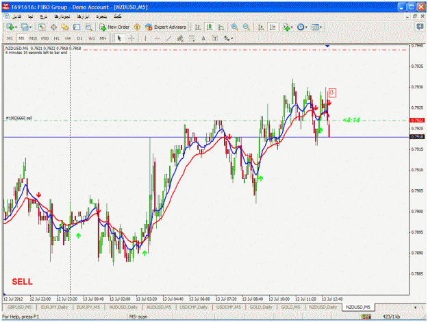 Click to Enlarge

Name: 8-sell nzdusd.gif
Size: 43 KB