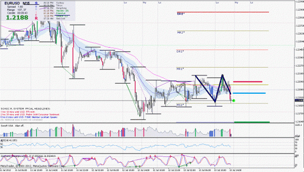 Click to Enlarge

Name: eurusd.gif
Size: 253 KB