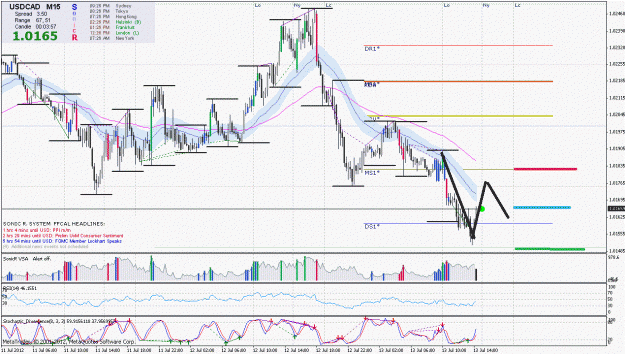 Click to Enlarge

Name: usdcad.gif
Size: 254 KB