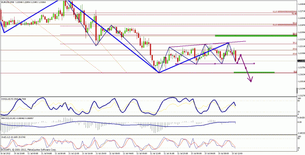 Click to Enlarge

Name: eurusd.gif
Size: 29 KB