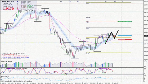 Click to Enlarge

Name: audusd.gif
Size: 255 KB
