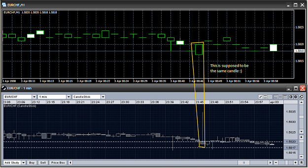 Click to Enlarge

Name: oanda spikes3.png
Size: 40 KB