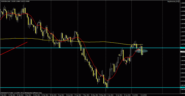 Click to Enlarge

Name: 0713audusd.gif
Size: 27 KB