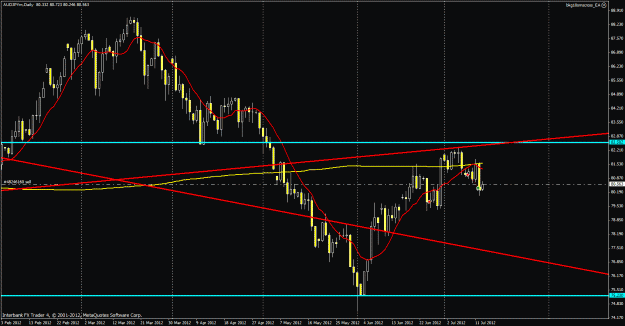 Click to Enlarge

Name: 0714audjpy.gif
Size: 27 KB