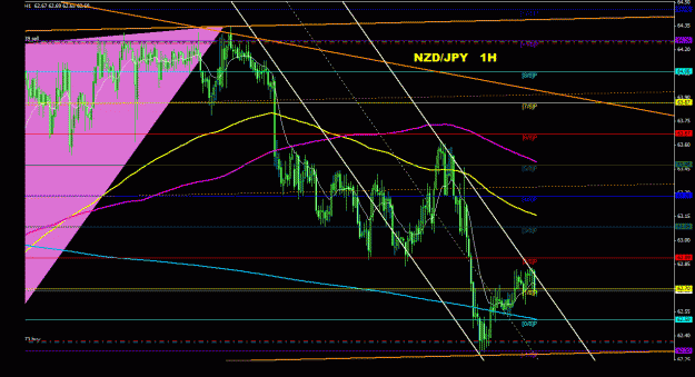 Click to Enlarge

Name: nzdjpy_1h_011.gif
Size: 35 KB