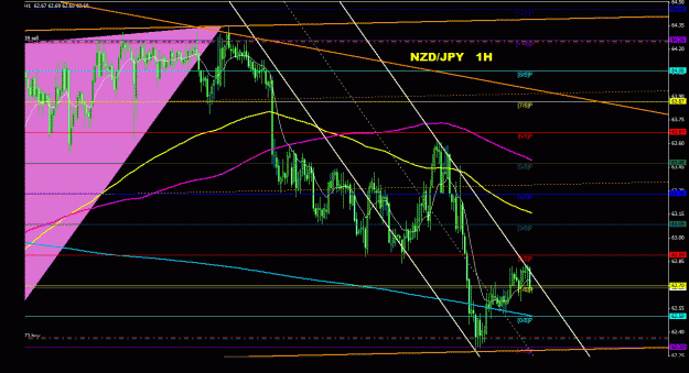 Click to Enlarge

Name: nzdjpy_1h_011.gif
Size: 35 KB