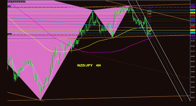 Click to Enlarge

Name: nzdjpy_4h_011.gif
Size: 35 KB