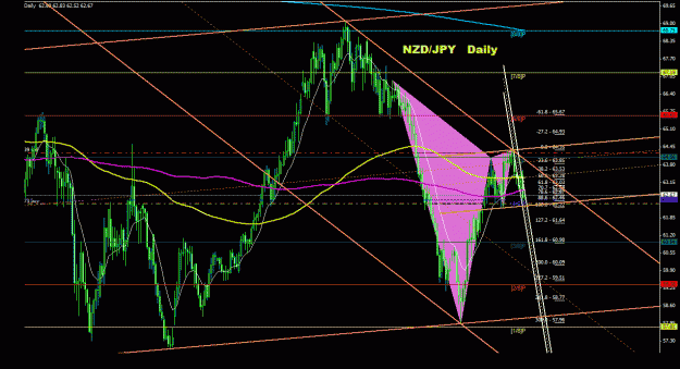 Click to Enlarge

Name: nzdjpy_daily_011.gif
Size: 38 KB