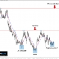 AUDNZD Bulls Put Their Foot Down: 800 Pip Rally in the Cards? | Forex ...