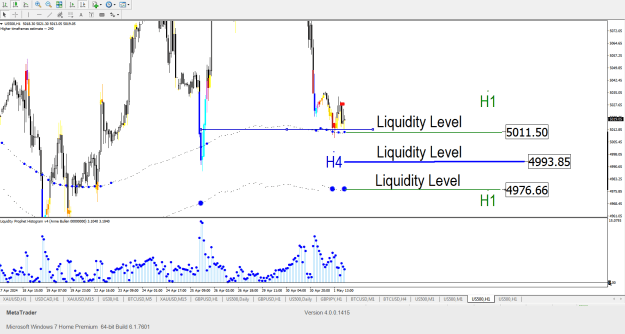 Click to Enlarge

Name: Liquidity Levels.png
Size: 32 KB